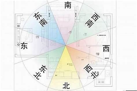 大门向东北2023|风水说：大门朝向哪个方位风水最好？